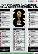 Slot Piala Dunia 2026 Ofc U23 Ranking Club 2024